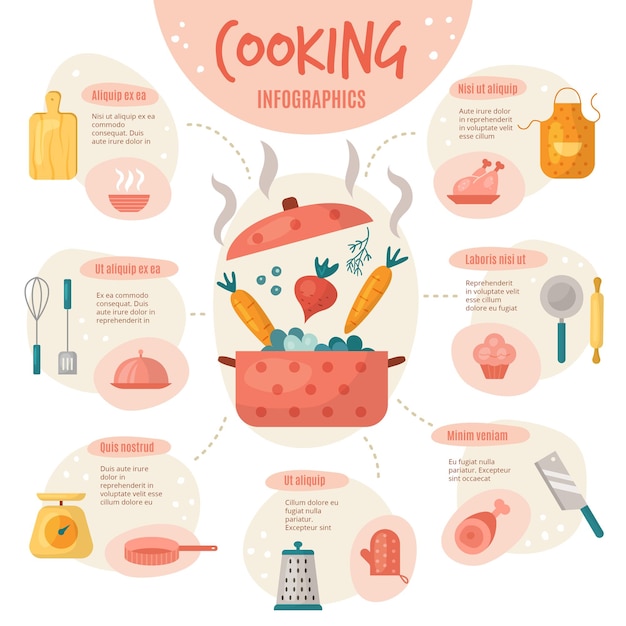 Schemat przygotowania posiłku